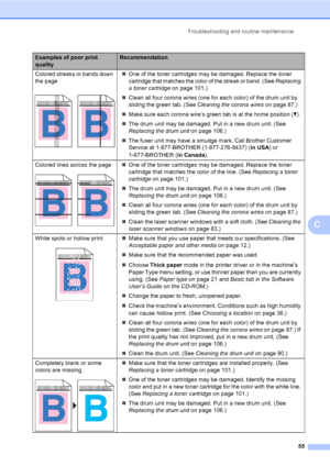 Page 67Troubleshooting and routine maintenance
55
C
Colored streaks or bands down 
the page
 
„One of the toner cartridges may be damaged. Replace the toner 
cartridge that matches the color of the streak or band. (See Replacing 
a toner cartridge on page 101.)
„Clean all four corona wires (one for each color) of the drum unit by 
sliding the green tab. (See Cleaning the corona wires on page 87.)
„Make sure each corona wire’s green tab is at the home position (b).
„The drum unit may be damaged. Put in a new...
