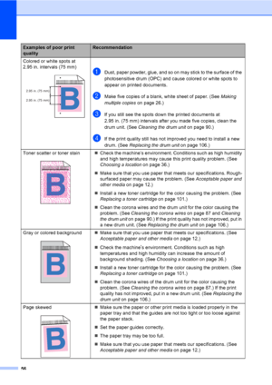 Page 6856
Colored or white spots at 
2.95 in. intervals (75 mm)
 aDust, paper powder, glue, and so on may stick to the surface of the 
photosensitive drum (OPC) and cause colored or white spots to 
appear on printed documents.
bMake five copies of a blank, white sheet of paper. (See Making 
multiple copies on page 26.)
cIf you still see the spots down the printed documents at 
2.95 in. (75 mm) intervals after you made five copies, clean the 
drum unit. (See Cleaning the drum unit on page 90.)
dIf the print...
