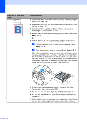 Page 7058
Color misregistration
 
„Make sure that the drum unit is installed properly. (See Replacing the 
drum unit on page 106.)
„Make sure that the belt unit is installed properly. (See Replacing the 
belt unit on page 112.)
„Make sure that the waste toner box is installed properly. (See 
Replacing the waste toner box on page 117.)
„Perform the auto color registration by using the control panel. Press 
Menu, 3, 6, 1.
Or
„Perform the manual color registration by using the control panel.
aPrint the correction...