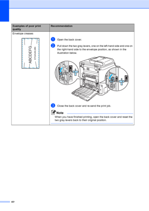 Page 7462
Envelope creases
 aOpen the back cover.
bPull down the two gray levers, one on the left-hand side and one on 
the right-hand side to the envelope position, as shown in the 
illustration below.
 
cClose the back cover and re-send the print job.
Note
When you have finished printing, open the back cover and reset the 
two gray levers back to their original position.
 
Examples of poor print 
qualityRecommendation
ABCDEFG
EFGHIJKLMN
 
