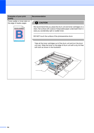 Page 7664
Toner scatter or toner stain on 
the edge of duplex pages
 
CAUTION 
We recommend that you place the drum unit and toner cartridges on a 
clean, flat surface with a piece of disposable paper underneath them in 
case you accidentally spill or scatter toner.
  DO NOT touch the surface of the photosensitive drum.
 
Take all the toner cartridges out of the drum unit and turn the drum 
unit over. Wipe the toner on the edge of drum unit with a dry lint free 
soft cloth as shown in the illustration....