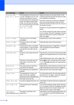 Page 7866
Cooling Down
Wait for a whileThe temperature of the drum unit 
or toner cartridge is too hot. The 
machine will pause its current 
print job and go into cooling down 
mode. During the cooling down 
mode, you will hear the cooling 
fan running while the LCD shows 
Cooling Down, and 
Wait for a while.Make sure that you can hear the fan in the 
machine spinning and that the exhaust outlet 
isnt blocked by something.
If the fan is spinning, remove any obstacles 
that surround the exhaust outlet, and then...