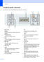 Page 18Chapter 1
6
Control panel overview1
DCP-9040CN and DCP-9042CDN have the same control keys.
 
1Copy keys:
Options
Lets you temporarily change multiple copy 
settings.
Enlarge/Reduce
Reduces or enlarges copies.
2LCD
Displays messages to help you set up and 
use your machine.
3Data LED
The LED will flash depending on the 
machine’s status.
4Menu keys:
Menu
Lets you access the Menu to program 
your settings in the machine.
Clear/Back
Deletes entered data or lets you cancel 
the current setting.OK
Lets you...