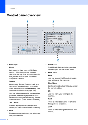 Page 14Chapter 1
6
Control panel overview1
 
1Print keys:
Direct
Lets you print data from a USB flash 
memory drive that you can connect 
directly to the machine. You can also print 
images directly from your PictBridge 
compatible camera.
Secure
When using Secure Function Lock, you 
can switch restricted users by holding 
down d as you press the Secure key. (See 
Secure Function Lockon page 24.)
You can print data saved in memory when 
you enter your four-digit password. (For 
details about using the Secure...