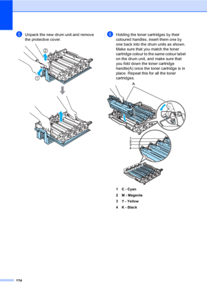 Page 132124
eUnpack the new drum unit and remove 
the protective cover.
 
fHolding the toner cartridges by their 
coloured handles, insert them one by 
one back into the drum units as shown. 
Make sure that you match the toner 
cartridge colour to the same colour label 
on the drum unit, and make sure that 
you fold down the toner cartridge 
handle(A) once the toner cartridge is in 
place. Repeat this for all the toner 
cartridges.
 
1 C - Cyan
2 M - Magenta
3 Y - Yellow
4 K - Black
2
1
 