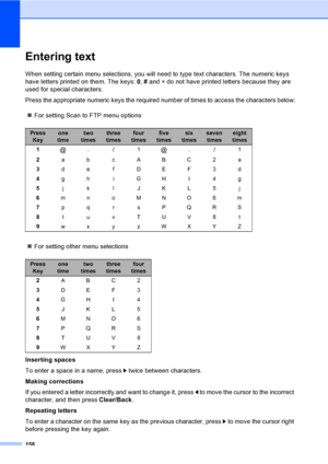 Page 166158
Entering textD
When setting certain menu selections, you will need to type text characters. The numeric keys 
have letters printed on them. The keys: 0, # and l do not have printed letters because they are 
used for special characters.
Press the appropriate numeric keys the required number of times to access the characters below:
„For setting Scan to FTP menu options
„For setting other menu selections
Inserting spaces
To enter a space in a name, press c twice between characters.
Making corrections
If...