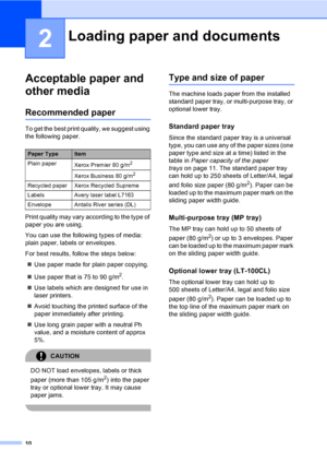 Page 1810
2
Acceptable paper and 
other media
2
Recommended paper2
To get the best print quality, we suggest using 
the following paper.
Print quality may vary according to the type of 
paper you are using.
You can use the following types of media: 
plain paper, labels or envelopes.
For best results, follow the steps below:
„Use paper made for plain paper copying. 
„Use paper that is 75 to 90 g/m
2.
„Use labels which are designed for use in 
laser printers.
„Avoid touching the printed surface of the 
paper...