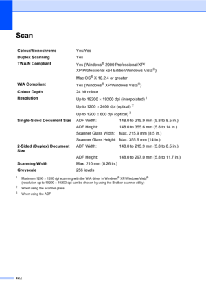 Page 172164
ScanE
1Maximum 1200 × 1200 dpi scanning with the WIA driver in Windows® XP/Windows Vista® 
(resolution up to 19200 × 19200 dpi can be chosen by using the Brother scanner utility)
2When using the scanner glass
3When using the ADF
Colour/MonochromeYes/Yes
Duplex ScanningYes
TWAIN Compliant
Yes (Windows
®2000 Professional/XP/ 
XP Professional x64 Edition/Windows Vista
®)
Mac OS
® X 10.2.4 or greater
WIA Compliant
Yes (Windows
® XP/Windows Vista®)
Colour Depth24 bit colour
Resolution
Up to 19200 × 19200...