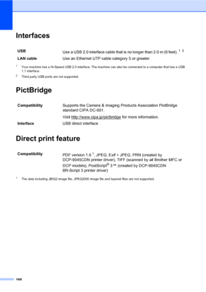 Page 174166
InterfacesE
1Your machine has a Hi-Speed USB 2.0 interface. The machine can also be connected to a computer that has a USB 
1.1 interface.
2Third party USB ports are not supported.
PictBridgeE
Direct print featureE
1The data including JBIG2 image file, JPEG2000 image file and layered files are not supported.
USB
Use a USB 2.0 interface cable that is no longer than 2.0 m (6 feet).1 2
LAN cableUse an Ethernet UTP cable category 5 or greater.
CompatibilitySupports the Camera & Imaging Products...