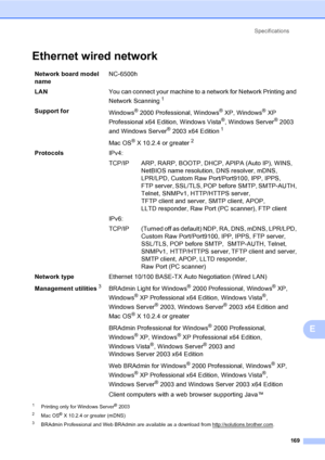 Page 177Specifications
169
E
Ethernet wired networkE
1Printing only for Windows Server® 2003
2Mac OS® X 10.2.4 or greater (mDNS)
3BRAdmin Professional and Web BRAdmin are available as a download from http://solutions.brother.com.
Network board model 
nameNC-6500h
LANYou can connect your machine to a network for Network Printing and 
Network Scanning
1
Support for
Windows® 2000 Professional, Windows® XP, Windows® XP 
Professional x64 Edition, Windows Vista
®, Windows Server® 2003 
and Windows Server
® 2003 x64...