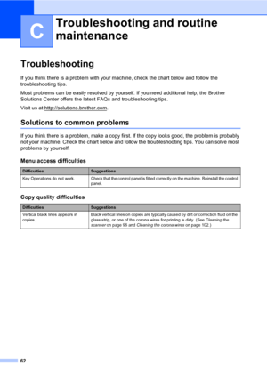 Page 7062
C
TroubleshootingC
If you think there is a problem with your machine, check the chart below and follow the 
troubleshooting tips.
Most problems can be easily resolved by yourself. If you need additional help, the Brother 
Solutions Center offers the latest FAQs and troubleshooting tips. 
Visit us at http://solutions.brother.com
.
Solutions to common problemsC
If you think there is a problem, make a copy first. If the copy looks good, the problem is probably 
not your machine. Check the chart below and...