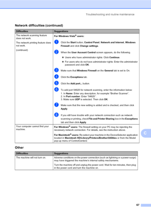 Page 75Troubleshooting and routine maintenance
67
C
The network scanning feature 
does not work.
The network printing feature does 
not work.
(continued)For Windows Vista® users:
aClick the Start button, Control Panel, Network and Internet, Windows 
Firewall and click Change settings.
bWhen the User Account Control screen appears, do the following.
„Users who have administrator rights: Click Continue.
„For users who do not have administrator rights: Enter the administrator 
password and click OK.
cMake sure...