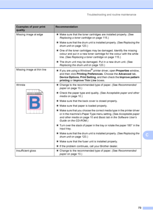 Page 81Troubleshooting and routine maintenance
73
C
Missing image at edge„Make sure that the toner cartridges are installed properly. (See 
Replacing a toner cartridge on page 115.)
„Make sure that the drum unit is installed properly. (See Replacing the 
drum unit on page 120.)
„One of the toner cartridges may be damaged. Identify the missing 
colour and put in a new toner cartridge for the colour with the white 
line. (See Replacing a toner cartridge on page 115.)
„The drum unit may be damaged. Put in a new...