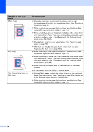 Page 8274
Offset image
 
„Check the machine’s environment. Conditions such as high 
temperatures and humidity can cause this problem. (See Choosing a 
location on page 48.)
„Make sure that you use paper that meets our specifications. (See 
Acceptable paper and other media on page 10.) 
„Make sure that you choose the correct media type in the printer driver 
or in the machine
’s Paper Type menu setting. (See Acceptable paper 
and other media on page 10 and Basic tab in the Software User’s 
Guide on the CD-ROM.)...