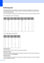 Page 166158
Entering textD
When setting certain menu selections, you will need to type text characters. The numeric keys 
have letters printed on them. The keys: 0, # and l do not have printed letters because they are 
used for special characters.
Press the appropriate numeric keys the required number of times to access the characters below:
„For setting Scan to FTP menu options
„For setting other menu selections
Inserting spaces
To enter a space in a name, press c twice between characters.
Making corrections
If...