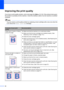Page 7668
Improving the print qualityC
If you have a print quality problem, print a test page first (Menu, 3, 2, 3). If the printout looks good, 
the problem is probably not the machine. Check the interface cable or try the machine on another 
computer.
Note
You can resolve a print quality problem by replacing a toner cartridge with a new one when the 
LCD shows the Toner Life End message.
 
Examples of poor print 
qualityRecommendation
White lines or bands or ribbing 
across the page
 
„Make sure that the...
