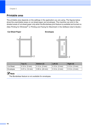 Page 28Chapter 2
14
Printable area2
The printable area depends on the settings in the application you are using. The figures below 
show the unprintable areas on cut sheet paper and envelopes. The machine can print in the 
shaded areas of cut sheet paper only when the Borderless print feature is available and turned on.
(See Printing for Windows
® or Printing and Faxing for Macintosh in the Software Users Guide.)
Note
The Borderless feature is not available for envelopes.
 
Cut Sheet Paper Envelopes
  
Top...