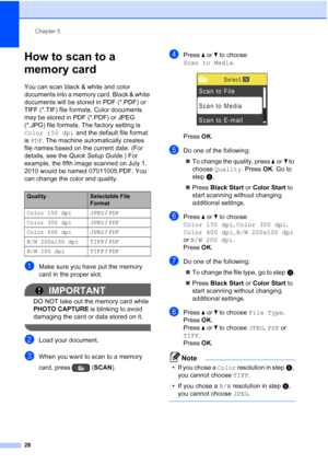 Page 42Chapter 5
28
How to scan to a 
memory card
5
You can scan black & white and color 
documents into a memory card. Black & white 
documents will be stored in PDF (*.PDF) or 
TIFF (*.TIF) file formats. Color documents 
may be stored in PDF (*.PDF) or JPEG 
(*.JPG) file formats. The factory setting is 
Color 150 dpi and the default file format 
is PDF. The machine automatically creates 
file names based on the current date. (For 
details, see the Quick Setup Guide.) For 
example, the fifth image scanned on...