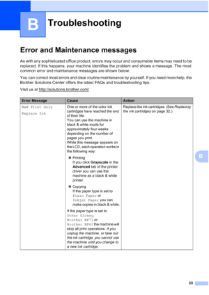 Page 4935
B
B
Error and Maintenance messagesB
As with any sophisticated office product, errors may occur and consumable items may need to be 
replaced. If this happens, your machine identifies the problem and shows a message. The most 
common error and maintenance messages are shown below.
You can correct most errors and clear routine maintenance by yourself. If you need more help, the 
Brother Solutions Center offers the latest FAQs and troubleshooting tips.
Visit us at http://solutions.brother.com/...