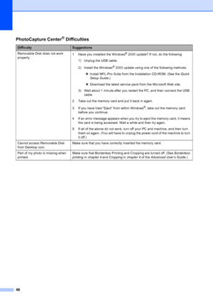Page 6046
PhotoCapture Center® Difficulties
DifficultySuggestions
Removable Disk does not work 
properly. 1 Have you installed the Windows
® 2000 update? If not, do the following:
1) Unplug the USB cable.
2) Install the Windows
® 2000 update using one of the following methods.
 Install MFL-Pro Suite from the Installation CD-ROM. (See the  Quick 
Setup Guide .)
 Download the latest service pack from the Microsoft Web site.
3) Wait about 1 minute after you restart the PC, and then connect the USB  cable.
2 Take...