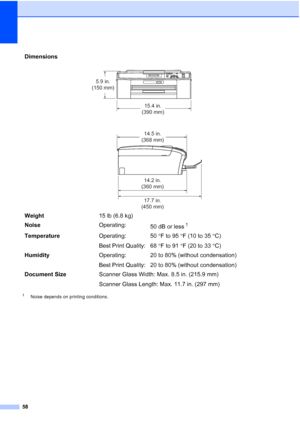 Page 7258
1Noise depends on printing conditions.
Dimensions
 
Weight15 lb (6.8 kg)
NoiseOperating:
50 dB or less
1
TemperatureOperating:
Best Print Quality:50F to 95F (10 to 35C)
68F to 91F (20 to 33C)
HumidityOperating:
Best Print Quality:20 to 80% (without condensation)
20 to 80% (without condensation)
Document Size  Scanner Glass Width: Max. 8.5 in. (215.9 mm)
Scanner Glass Length: Max. 11.7 in. (297 mm)
15.4 in.
(390 mm) 5.9 in.
(150 mm)
14.2 in.
(360 mm)
17.7 in.
(450 mm)14.5 in.
(368 mm)
 