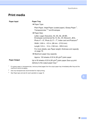 Page 73Specifications
59
D
Print mediaD
1For glossy paper or transparencies, remove printed pages from the output paper tray immediately after they exit the 
machine to avoid smudging.
2Use only transparencies recommended for inkjet printing.
3See Paper type and size for each operation on page 18.
Paper Input  Paper Tray
Paper Type:
Plain Paper, Inkjet Paper (coated paper), Glossy Paper
1, 
Transparencies
12 and Envelopes
Paper Size:
Letter, Legal, Executive, A4, A5, A6, JIS B5, 
Envelopes (commercial No.10,...