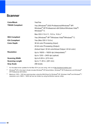 Page 7662
ScannerD
1For the latest driver updates for the Mac OS X you are using, visit us at http://solutions.brother.com/
2Windows® XP in this User’s Guide includes Windows® XP Home Edition, Windows® XP Professional, and Windows® 
XP Professional x64 Edition.
3Maximum 1200  1200 dpi scanning when using the WIA Driver for Windows® XP, Windows Vista® and Windows®7
(resolution up to 19200  19200 dpi can be chosen by using the Brother scanner utility).
Color/BlackYes/Yes
TWAIN Compliant
Yes (Windows
® 2000...