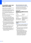 Page 30Chapter 2
16
Acceptable paper and 
other print media
2
The print quality can be affected by the type 
of paper you use in the machine.
To get the best print quality for the settings 
you have chosen, always set the Paper Type 
to match the type of paper you load.
You can use plain paper, inkjet paper (coated 
paper), glossy paper, transparencies and 
envelopes.
We recommend testing various paper types 
before buying large quantities.
For best results, use Brother paper.
When you print on inkjet paper...