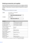 Page 4ii
Ordering accessories and supplies
For best quality results use only genuine Brother accessories, which are available at most Brother 
retailers. If you cannot find the accessory you need and you have a Visa, MasterCard, Discover, 
or American Express credit card, you can order accessories directly from Brother. (You can visit 
us online for a complete selection of the Brother accessories and supplies that are available for 
purchase.)
Note
In Canada only Visa and MasterCard are accepted.
 
1For more...