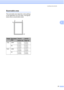 Page 35Loading documents
21
3
Scannable area3
The scannable area depends on the settings 
in the application you are using. The figures 
below show unscannable areas.
 
UsageDocument 
SizeTop (1)
Bottom (2)Left (3)
Right (4)
Copy Letter 0.12 in. 
(3 mm)0.12 in. 
(3 mm)
A4 0.12 in. 
(3 mm)0.12 in. 
(3 mm)
Scan Letter 0.12 in. 
(3 mm)0.12 in. 
(3 mm)
A4 0.12 in. 
(3 mm)0.12 in. 
(3 mm)
3
4
1
2
 