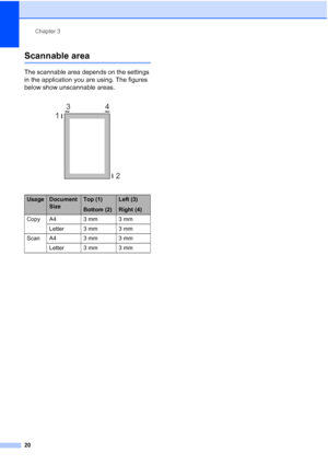 Page 28Chapter 3
20
Scannable area3
The scannable area depends on the settings 
in the application you are using. The figures 
below show unscannable areas.
 
UsageDocument 
SizeTop (1)
Bottom (2)Left (3)
Right (4)
Copy A4 3 mm 3 mm
Letter 3 mm 3 mm
Scan A4 3 mm 3 mm
Letter 3 mm 3 mm
3 4
1
2
 