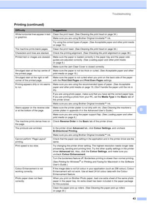 Page 51Troubleshooting43
B
White horizontal lines appear in text 
or graphics. Clean the print head. (See 
Cleaning the print head on page 34.)
Make sure you are using Brother Original Innobella™ ink.
Try using the correct types of paper. (See  Acceptable paper and other print media 
on page 15.) 
The machine prints blank pages. Clean the print head. (See  Cleaning the print head on page 34.)
Characters and lines are stacked. Check the printing alignment. (See  Checking the print alignment on page 36.)
Printed...