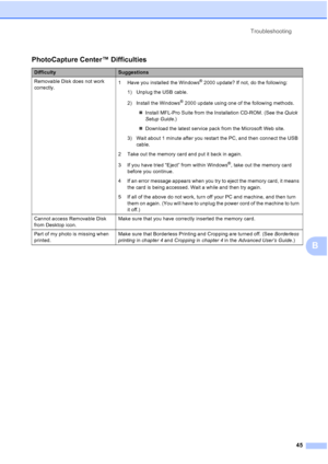Page 53Troubleshooting45
B
PhotoCapture Center™ Difficulties
DifficultySuggestions
Removable Disk does not work 
correctly. 1 Have you installed the Windows
® 2000 update? If not, do the following:
1) Unplug the USB cable.
2) Install the Windows
® 2000 update using one of the following methods.
 Install MFL-Pro Suite from the Installation CD-ROM. (See the  Quick 
Setup Guide .)
 Download the latest service pack from the Microsoft Web site.
3) Wait about 1 minute after you restart the PC, and then connect the...