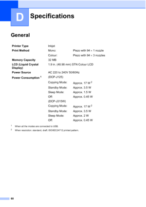 Page 6860
D
GeneralD
1When all the modes are connected to USB.
2When resolution: standard, draft: ISO/IEC24712 printed pattern.
SpecificationsD
Printer TypeInkjet
Print Method Mono:
Colour:Piezo with 94 
 1 nozzle
Piezo with 94   3 nozzles
Memory Capacity 32 MB
LCD (Liquid Crystal 
Display) 1.9 in. (48.98 mm) STN Colour LCD
Power Source AC 220 to 240V 50/60Hz
Power Consumption
1(DCP-J125)
Copying Mode: Approx. 17 W
2
Standby Mode: Approx. 3.5 W
Sleep Mode: Approx. 1.5 W
Off: Approx. 0.45 W
(DCP-J315W)
Copying...