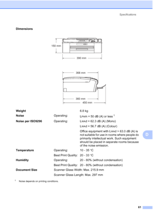 Page 69Specifications61
D
1Noise depends on printing conditions.
Dimensions
 
Weight 6.8 kg
Noise Operating:
L
PAm = 50 dB (A) or less1
Noise per ISO9296 Operating: LWAd = 62.3 dB (A) (Mono)
L
WAd = 56.7 dB (A) (Colour)
Office equipment with L
WAd>63.0dB(A) is 
not suitable for use in rooms where people do 
primarily intellectual work. Such equipment 
should be placed in separate rooms because 
of the noise emission.
Temperature Operating:
Best Print Quality:10 - 35
C
20 - 33 C
Humidity Operating:
Best Print...