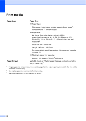 Page 7062
Print mediaD
1For glossy paper or transparencies, remove printed pages from the output paper tray immediately after they exit the 
machine to avoid smudging.
2Use only transparencies recommended for inkjet printing.
3See Paper type and size for each operation  on page 17.
Paper Input Paper Tray
 Paper type:
Plain paper, inkjet paper (coated paper), glossy paper
1, 
transparencies
12 and envelopes
 Paper size:
A4, Legal, Executive, Letter, A5, A6, JIS B5, 
envelopes (commercial No.10, DL, C5,...