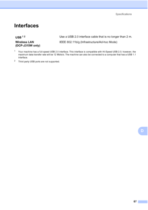 Page 75Specifications67
D
InterfacesD
1Your machine has a full-speed USB 2.0 interface. This interface is compatible with Hi-Speed USB 2.0; however, the 
maximum data transfer rate will be 12 Mbits/s. The machine can also be connected to a computer that has a USB 1.1 
interface.
2Third party USB ports are not supported.
USB12Use a USB 2.0 interface cable that is no longer than 2 m.
Wireless LAN 
(DCP-J315W only) IEEE 802.11b/g (Infrastructure/Ad-hoc Mode)
 