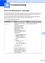 Page 4537
B
B
Error and Maintenance messagesB
As with any sophisticated office product, errors may occur and consumable items may need to be 
replaced. If this happens, your machine identifies the error and shows an error message. The 
most common error and maintenance messages are shown below.
You can correct most errors and routine maintenance by yourself. If you need more help, the 
Brother Solutions Center offers the latest FAQs and troubleshooting tips.
Visit us at http://solutions.brother.com/...