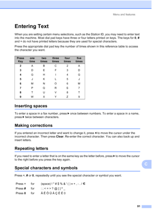 Page 114Menu and features91
C
Entering TextC
When you are setting certain menu selections, such as the Station ID, you may need to enter text 
into the machine. Most dial pad keys have three or four letters printed on keys. The keys for 0 , #  
and  l do not have printed letters because they are used for special characters.
Press the appropriate dial pad key the number of times shown in this reference table to access 
the character you want.
Inserting spacesC
To enter a space in a fax number, press c  once...