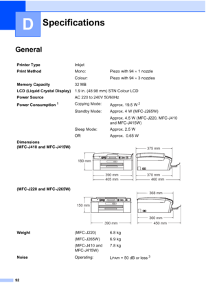 Page 11592
D
GeneralD
SpecificationsD
Printer TypeInkjet
Print Method Mono:
Colour:Piezo with 94 
 1 nozzle
Piezo with 94   3 nozzles
Memory Capacity 32 MB 
LCD (Liquid Crystal Display) 1.9 in. (48.98 mm) STN Colour LCD
Power Source AC 220 to 240V 50/60Hz
Power Consumption
1Copying Mode: Approx. 19.5 W2
Standby Mode: Approx. 4 W (MFC-J265W)
Approx. 4.5 W (MFC-J220, MFC-J410 
and MFC-J415W)
Sleep Mode: Approx. 2.5 W
Off: Approx.  0.65 W
Dimensions 
(MFC-J410 and MFC-J415W)
 
(MFC-J220 and MFC-J265W) 
Weight...