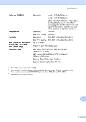 Page 116Specifications93
D
1When all the modes are connected to USB.
2When using ADF, resolution: standard, draft: ISO/IEC24712 printed pattern. (MFC-J410 and MFC-J415W)
When resolution: standard, draft: ISO/IEC24712 printed pattern. (MFC-J220 and MFC-J265W)
3Noise depends on printing conditions.
Noise per ISO9296 Operating: LWAd = 62.3 dB(A) (Mono)
L
WAd = 56.7 dB(A) (Colour)
Office equipment with L
WAd>63.0dB(A) 
is not suitable for use in room where 
people do primarily intellectual work. Such 
equipment...