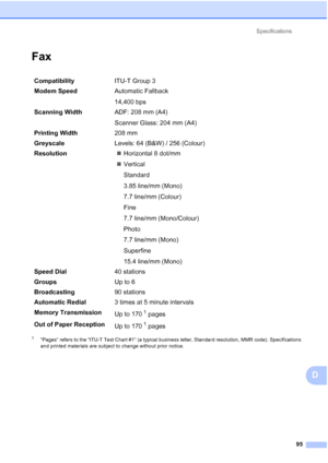 Page 118Specifications95
D
FaxD
1“Pages” refers to the “ITU-T Test Chart #1” (a typical business letter, Standard resolution, MMR code). Specifications 
and printed materials are subject to change without prior notice.
Compatibility ITU-T Group 3
Modem Speed Automatic Fallback
14,400 bps 
Scanning Width ADF: 208 mm (A4)
Scanner Glass: 204 mm (A4)
Printing Width 208 mm
Greyscale Levels: 64 (B&W) / 256 (Colour)
Resolution Horizontal 8 dot/mm
 Vertical
Standard
3.85 line/mm (Mono)
7.7 line/mm (Colour)
Fine
7.7...