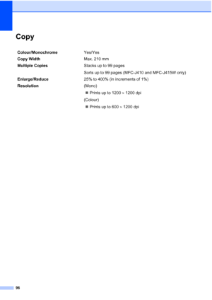 Page 11996
CopyD
Colour/MonochromeYes/Yes
Copy Width Max. 210 mm
Multiple Copies Stacks up to 99 pages
Sorts up to 99 pages (MFC-J410 and MFC-J415W only)
Enlarge/Reduce 25% to 400% (in increments of 1%)
Resolution (Mono)
 Prints up to 1200 1200 dpi
(Colour)  Prints up to 600 1200 dpi
 