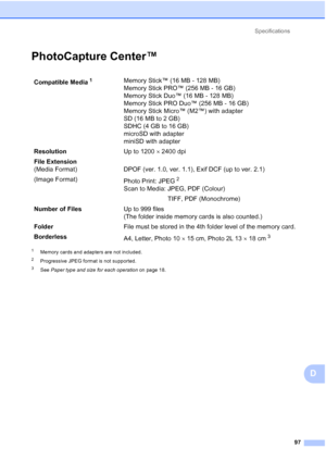 Page 120Specifications97
D
PhotoCapture Center™D
1Memory cards and adapters are not included.
2Progressive JPEG format is not supported.
3See Paper type and size for each operation  on page 18.
Compatible Media1Memory Stick™ (16 MB - 128 MB)
Memory Stick PRO™ (256 MB - 16 GB)
Memory Stick Duo™ (16 MB - 128 MB)
Memory Stick PRO Duo™ (256 MB - 16 GB)
Memory Stick Micro™ (M2™) with adapter 
SD (16 MB to 2 GB) 
SDHC (4 GB to 16 GB) 
microSD with adapter
miniSD with adapter
Resolution Up to 1200  2400 dpi
File...