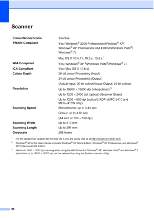 Page 12198
ScannerD
1For the latest driver updates for the Mac OS X you are using, visit us at http://solutions.brother.com/
2Windows® XP in this User’s Guide includes Windows® XP Home Edition, Windows® XP Professional, and Windows® 
XP Professional x64 Edition.
3Maximum 1200 1200 dpi scanning when using the WIA Driver for Windows® XP, Windows Vista® and Windows® 7 
(resolution up to 19200 19200 dpi can be selected by using the Brother scanner utility).
Colour/Monochrome Yes/Yes
TWAIN Compliant Yes (Windows
®...