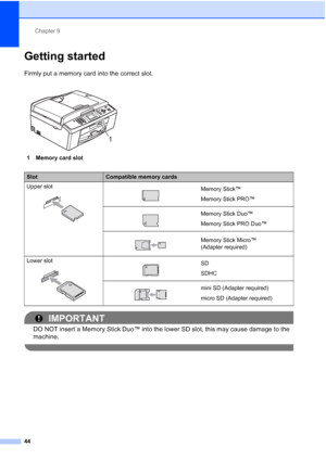 Page 67Chapter 9
44
Getting started9
Firmly put a memory card into the correct slot.
IMPORTANT
DO NOT insert a Memory Stick Duo™ into the lower SD slot, this may cause damage to the 
machine.
   
1 Memory card slot
SlotCompatible memory cards
Upper slot
   Memory Stick™
Memory Stick PRO™
 
Memory Stick Duo™
Memory Stick PRO Duo™
 
Memory Stick Micro™ 
(Adapter required)
Lower slot
   SD
SDHC
 
mini SD (Adapter required)
micro SD (Adapter required)
1
 