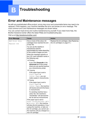 Page 8057
B
B
Error and Maintenance messagesB
As with any sophisticated office product, errors may occur and consumable items may need to be 
replaced. If this happens, your machine identifies the error and shows an error message. The 
most common error and maintenance messages are shown below.
You can correct most errors and routine maintenance by yourself. If you need more help, the 
Brother Solutions Center offers the latest FAQs and troubleshooting tips.
Visit us at http://solutions.brother.com/...