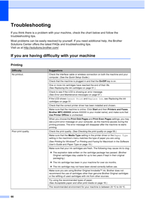 Page 8966
Troubleshooting B
If you think there is a problem with your machine, check the chart below and follow the 
troubleshooting tips.
Most problems can be easily resolved by yourself. If you need additional help, the Brother 
Solutions Center offers the latest FAQs and troubleshooting tips. 
Visit us at http://solutions.brother.com/
If you are having difficulty with your machineB
Printing
DifficultySuggestions
No printout. Check the interface cable or wireless connection on both the machine and your...