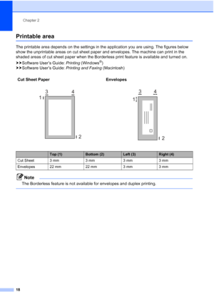 Page 26Chapter 2
18
Printable area2
The printable area depends on the settings in the application you are using. The figures below 
show the unprintable areas on cut sheet paper and envelopes. The machine can print in the 
shaded areas of cut sheet paper when the Borderless print feature is available and turned on. 
uu Software User’s Guide:  Printing (Windows
®) 
uu Software User’s Guide:  Printing and Faxing (Macintosh)
Note
The Borderless feature is not available for envelopes and duplex printing.
 
Cut...