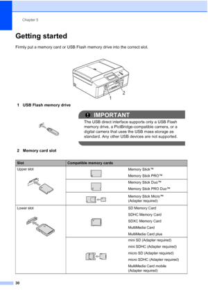 Page 38Chapter 5
30
Getting started5
Firmly put a memory card or USB Flash memory drive into the correct slot.
 
1 USB Flash memory drive
 IMPORTANT
The USB direct interface supports only a USB Flash 
memory drive, a PictBridge-compatible camera, or a 
digital camera that uses the USB mass storage as 
standard. Any other USB devices are not supported.
 
2 Memory card slot
SlotCompatible memory cards
Upper slot
   
Memory Stick™
Memory Stick PRO™
 Memory Stick Duo™
Memory Stick PRO Duo™
 Memory Stick Micro™...